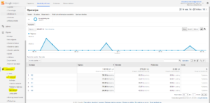 Kaip surasti Google Analytics „e-commerce“ ataskaitą