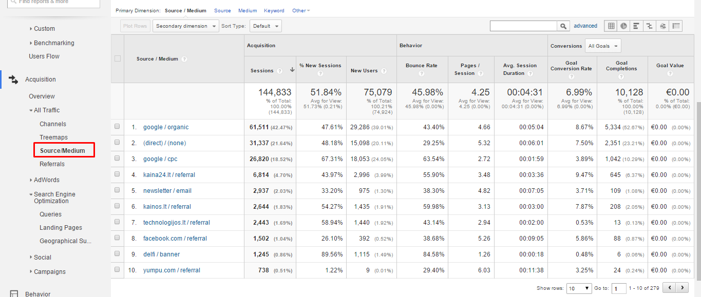 Google eCommerce modulio konfiguravimas