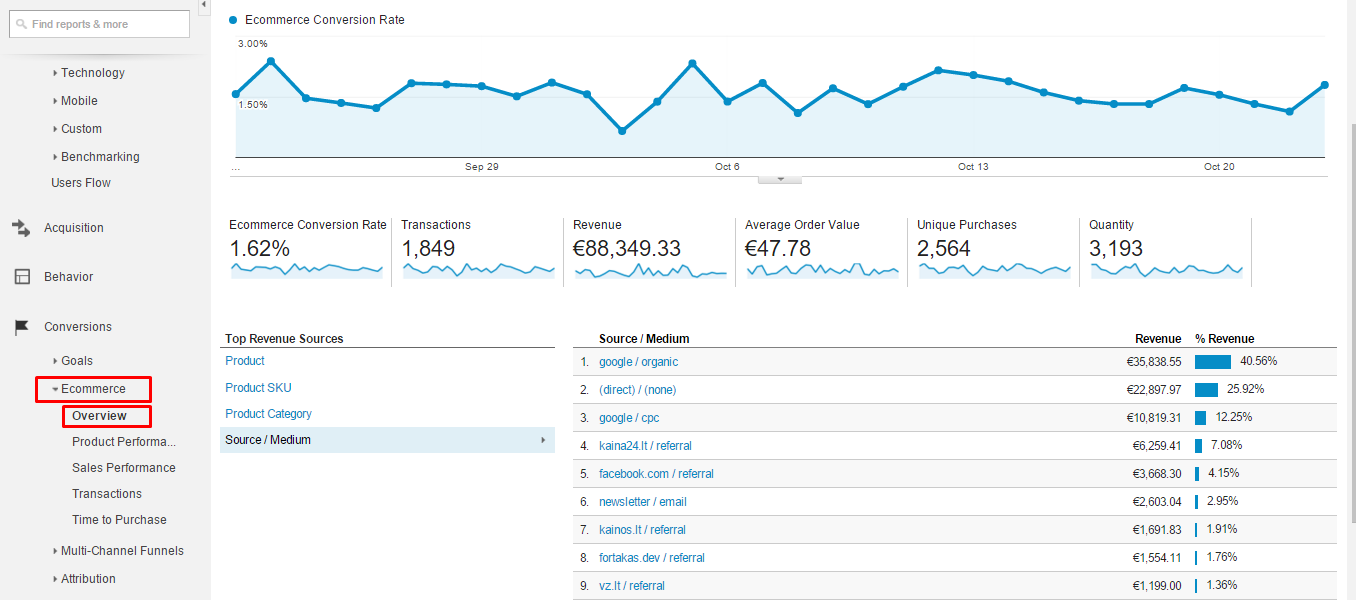 Google eCommerce modulio konfiguravimas