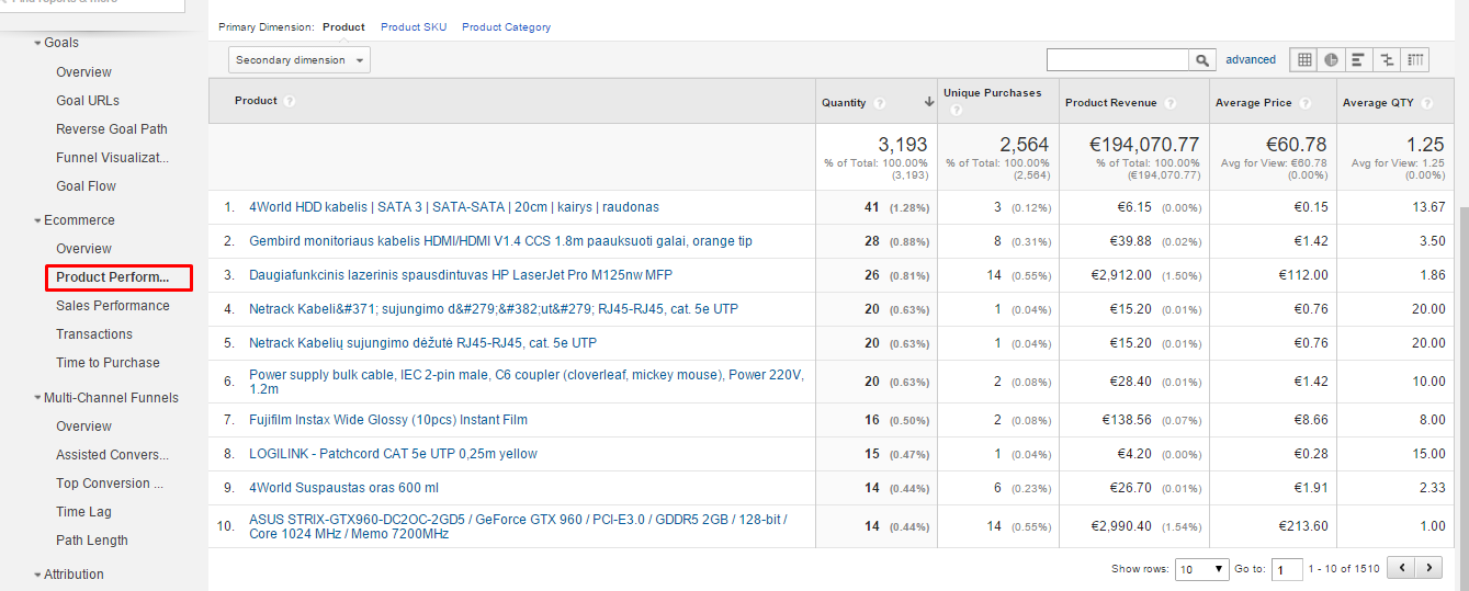 Google eCommerce modulio konfiguravimas