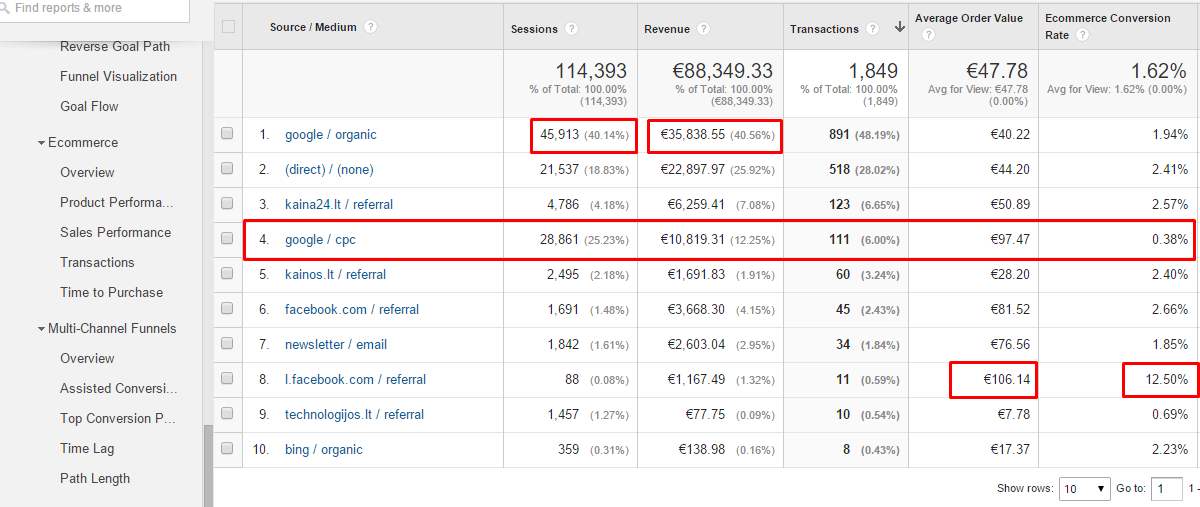 Google eCommerce modulio konfiguravimas