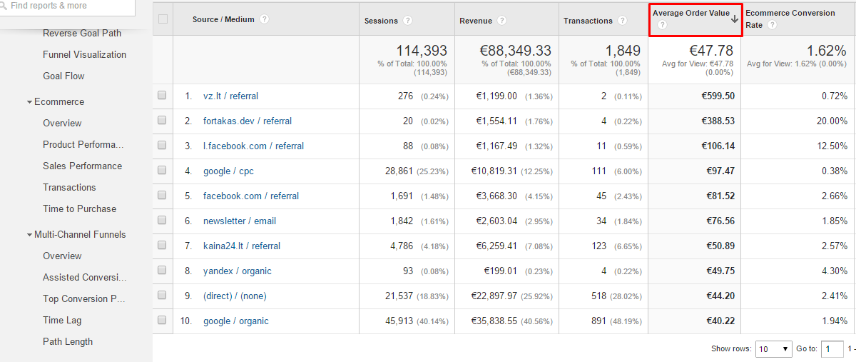 Google eCommerce modulio konfiguravimas