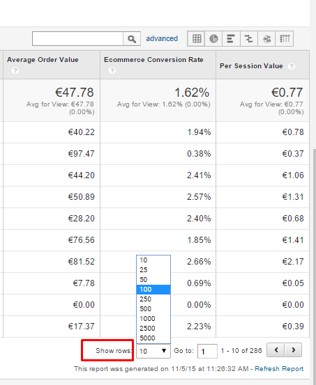 Google eCommerce modulio konfiguravimas