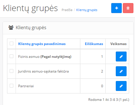 Kainynai, skirtinga kainodara pagal klientų grupes