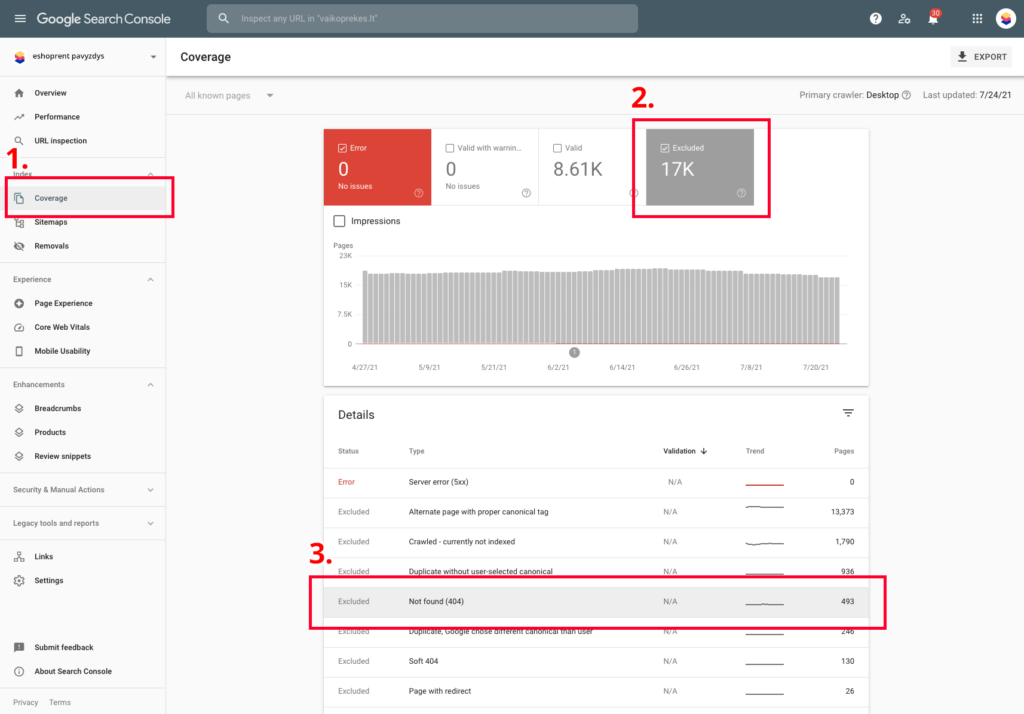 Google Search Console